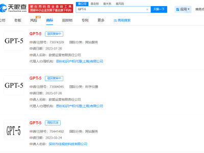 OpenAI GPT-5商标申请在华遇阻，深圳科技公司尝试亦失败
