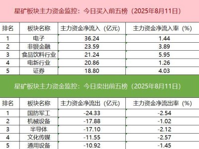 沪深股通成交活跃，锂矿股抢筹激烈，宁波韵升成机构量化博弈焦点