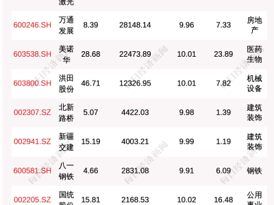 8月11日龙虎榜亮点：大族激光领跑净买入，23股获机构青睐