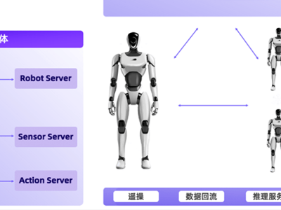 阿里达摩院开源具身智能开发新工具：RCP协议等助力机器人“看懂世界”