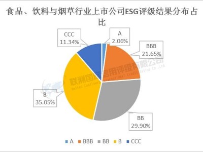 2025年食品烟酒业ESG评级概览：行业整体水平待提升