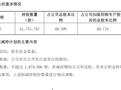 奇德新材实控人饶德生拟减持股份，减持量不超167.91万股