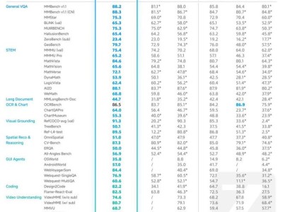 智谱AI推出GLM-4.5V视觉推理模型，41项多模态基准测试领先