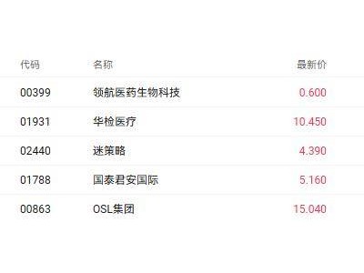华检医疗股价飙涨4倍，RWA战略能否持续点燃市场热情？