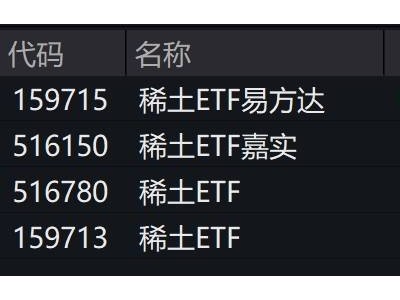 稀土板块下挫，相关ETF跟跌2%！稀土资源企业机遇何在？
