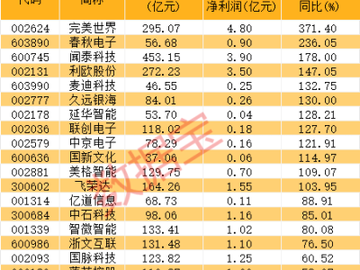 华为AI新突破在即，金利华电跌停引关注，AI应用概念股蓄势待发