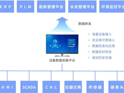 供热行业智能化转型：打造高效节能的物联网管理系统方案