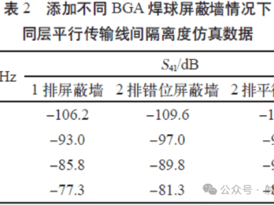BGA焊球隔离技术：提升三维SiP模块射频通道隔离度的秘密武器