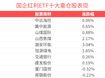 国企红利ETF上涨，高股息资产配置价值显现？