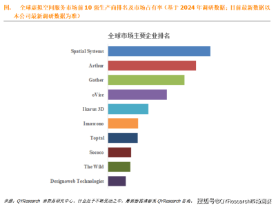 全球虚拟空间服务市场：8.64%年复合增长率，未来潜力无限？
