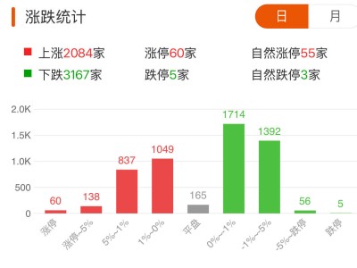 A股新动向：沪指七连阳刷新年内高点，半导体板块引领上涨潮