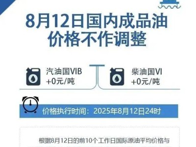 今晚油价不变！最新调整详情公布