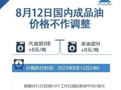 油价调整“搁浅”！国内成品油价格保持不变