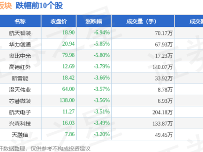 国产芯片8月12日大涨近5%，寒武纪领航，资金流动透露何信号？