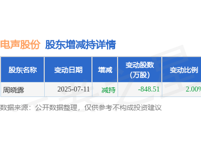 电声股份8月12日大宗交易频现，折价成交3162万元引关注