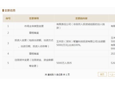 玉禾田股价飙升，智元机器人入股引关注