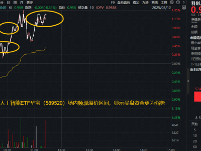 国产AI产业链升温，科创人工智能ETF（589520）涨1.25%，资金抢筹布局