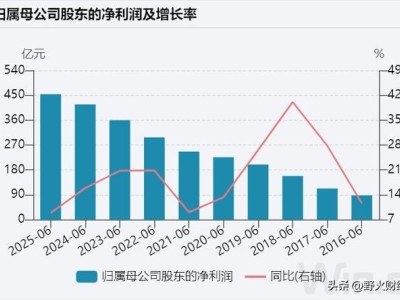 茅台增速放缓，市值跌落至A股第六，被中国银行超越