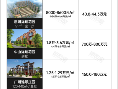 港人为何热衷北上消费？从购房到生活，内地成香港人新选择