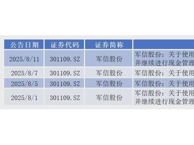 上市公司“闲钱”理财热，是精明理财还是偏离主业？