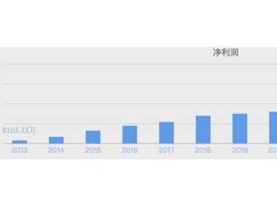 锂电巨头欣旺达赴港IPO，首富家族巨额套现后融资引关注