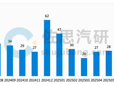 2025年7月辅助驾驶OTA热潮：70次升级，超级对齐与千万级数据驱动技术亮相