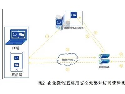 零信任架构护航：医院数字化转型中的数据安全新实践