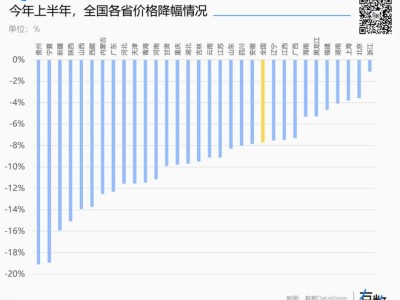 快递业涨价背后：价格战阴霾未散，规模与成本之战持续