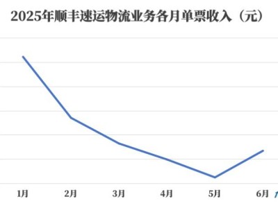 广东快递费全面上涨0.4元，低客单价电商如何应对成本挑战？