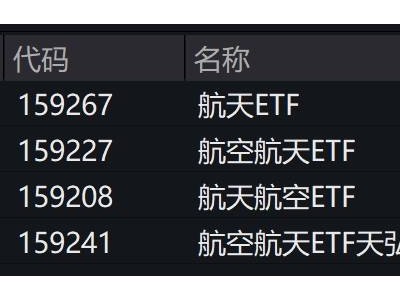 航天航空板块下挫，军贸与技术转化成未来投资新看点？