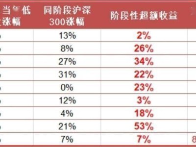 牛市升温，券商ETF（512000）飙升刷新纪录！基金经理：滞涨券商潜力何在？
