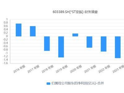 亚振家居换帅跨界矿业，能否扭转退市命运？