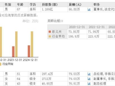 三鑫医疗上半年业绩稳健增长，家族掌舵人彭义兴领航企业未来