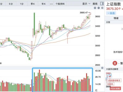 A股重返3674点，慢牛行情下年内能否冲击4000点？