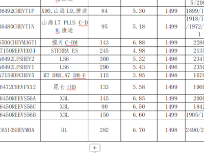 智己LS6增程版预售在即，起售价或超20万，增程技术成关注焦点