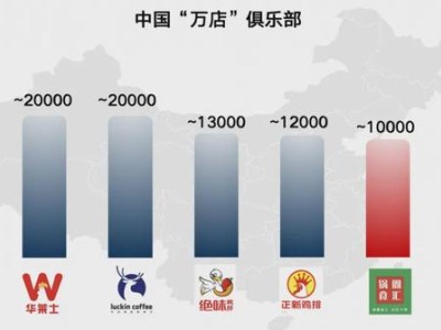 常斌解析：中国“万店连锁”崛起之路，锅圈与零食很忙的成功秘诀