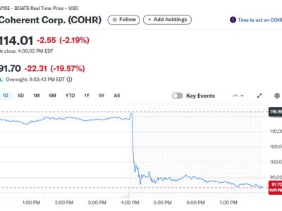 光模块龙头Coherent二季度业绩超预期，但指引不足致股价大跌