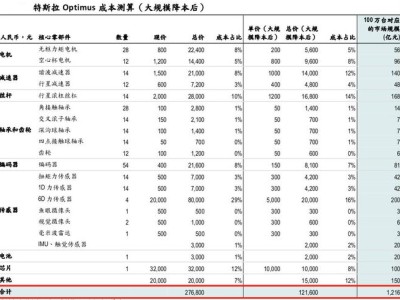 领益智造：人形机器人新赛道，AI终端收益助力十年布局