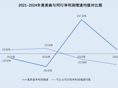 奥美森上市之路：子公司合作模式频变，大客户家族企业再度现身