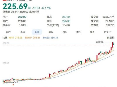 惠州胜宏科技：绑定英伟达，股价飙升市值暴增千亿