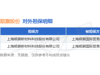 顺灏股份为子公司上海顺灏国贸提供两笔担保，具体情况如何？