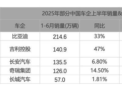 吉利新能源汽车：以性价比为矛，向比亚迪发起市场争夺战