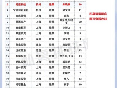 龙旗科技：200亿量化巨头，多榜TOP10常客，香港九号牌加持的稳健投资者
