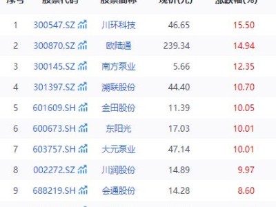 液冷技术引领能效革命，A股液冷服务器概念股强势崛起