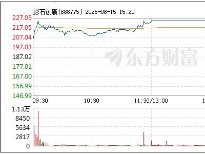 影石创新市值近千亿，老板撒钱庆新品发布，员工福利成业内传奇