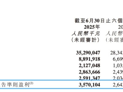 京东健康上半年盈利35.7亿，刘强东医药板块再显实力