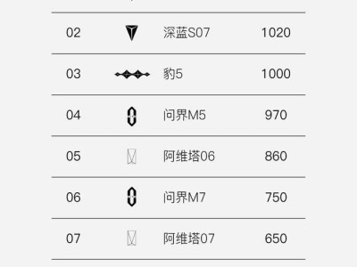 岚图FREE+：25万级SUV新宠，智能舒适双在线，销量势如破竹