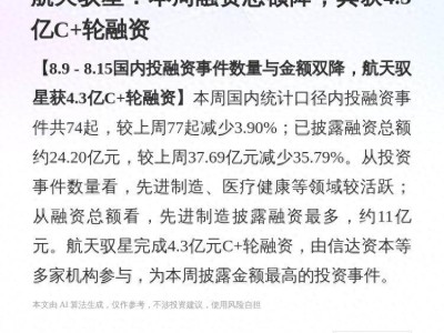 本周投融资降温，航天驭星独领风骚获4.3亿C+轮融资