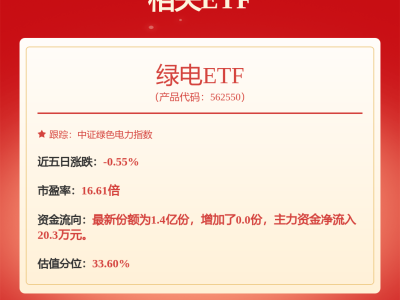 华电国际（600027）募资超340亿，股价微跌，资产重组进展如何？