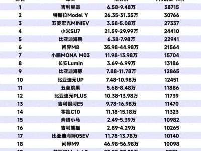 高端纯电车市场新势力崛起，比亚迪面临挑战，增程车成新战场